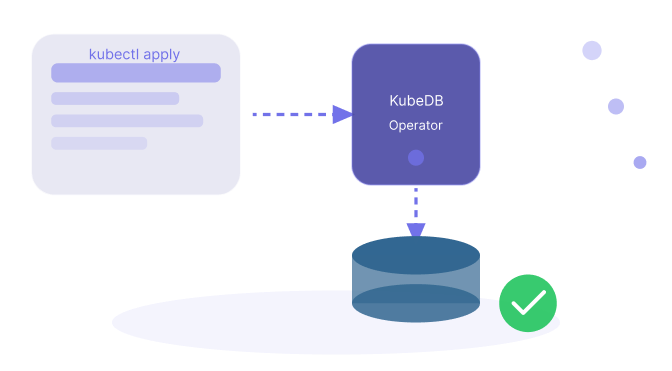 Provisioning Oracle Database