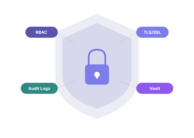 TLS Security